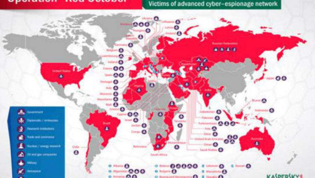 Παγκόσμιο δίκτυο Cyberwar  “Κόκκινος Οκτώβρης”