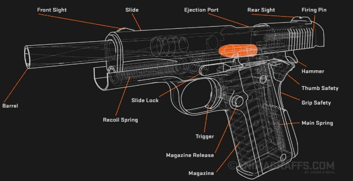 Δείτε πως λειτουργεί ένα πιστόλι [εικόνες]