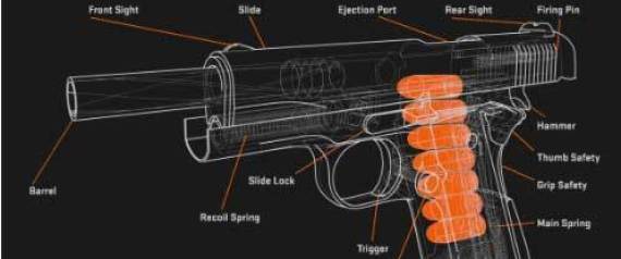 Πώς δουλεύει ο μηχανισμός σε ένα πιστόλι [GIF]