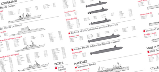 Δείτε την πλήρη δύναμη του αμερικανικού Ναυτικού σε ένα κατατοπιστικό πίνακα (Γράφημα)