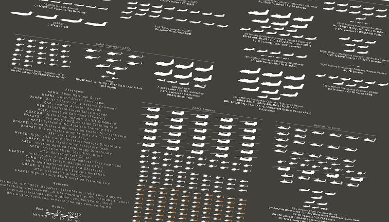 Αυτό το σχεδιάγραμμα με τα αεροσκάφη και ελικόπτερα του αμερικανικού Στρατού θα σας ζαλίσει
