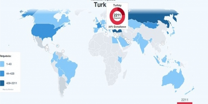 Η τουρκική “δημοκρατία” εν δράσει – Πρωτιά στις παρεμποδίσεις των tweets