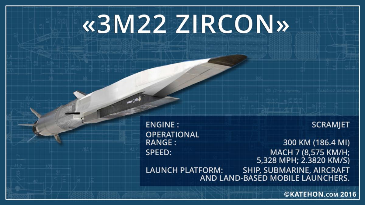 Zirkon 3M22: Το ρωσικό υπερηχητικό βλήμα (βίντεο)