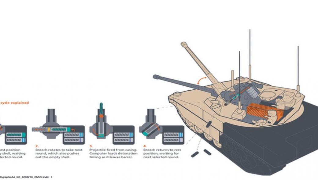 Το νέο ισχυρότατο πυροβόλο 40 mm της BAE για τα Stryker και Bradley του αμερικανικού στρατού (φωτό)