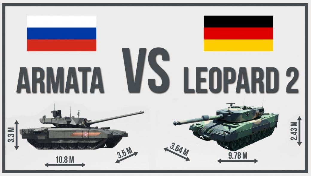 Ευρωπαϊκή σύγκρουση: Τ-14 Armata εναντίον Leopard 2 (βίντεο)