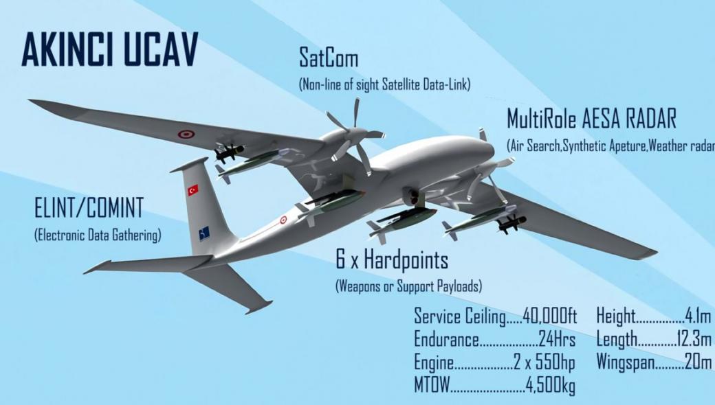 Drones “made in Turkey”  στέλνουν οι Τούρκοι στο Αιγαίο