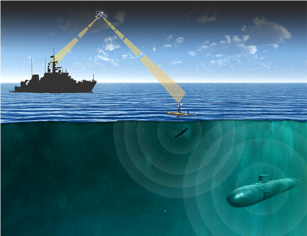  Το Long-Range Acoustic Messaging (LRAM) πρόκειται να προμηθεύσει Δυτική χώρα