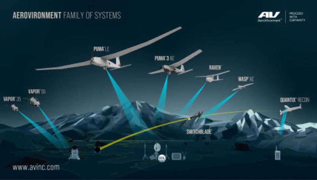 H AeroVironment ανακοίνωσε συμφωνία συνεργασίας με την Robotic Skies