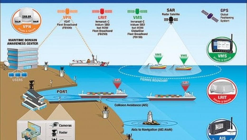 Η Αίγυπτος προμηθεύετε το σύστημα Maritime Domain Awareness