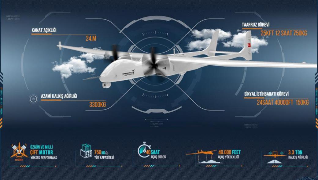 Πέντε ένοπλα UAV AKSUNGUR θα παραλάβει το τουρκικό Ναυτικό το 2021