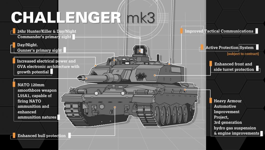 Challenger 3: Με βοήθεια από την Rheinmetall το νέο βρετανικό άρμα μάχης