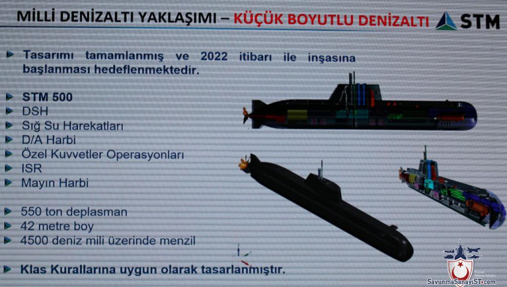 STM 500: Η Τουρκία φιλοδοξεί να ναυπηγήσει δικό της υποβρύχιο
